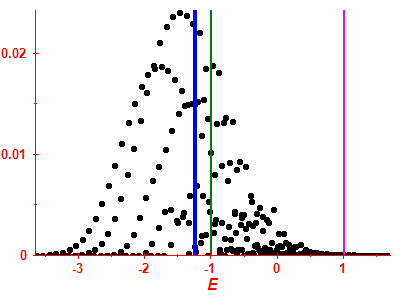 Strength function